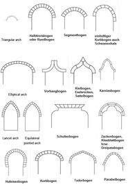 Bogenformen-WP EN