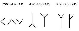 K-runes evolution