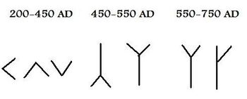K-runes evolution