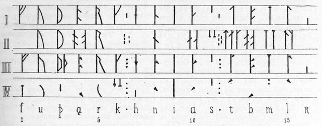 Schwedisch-norwegische Runen Übersicht RdgA Bd4. Taf.5. Abb
