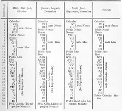 Tabelle zur Umrechnung der Tage des römischen Kalenders auf heutige Datierung (Bröder)