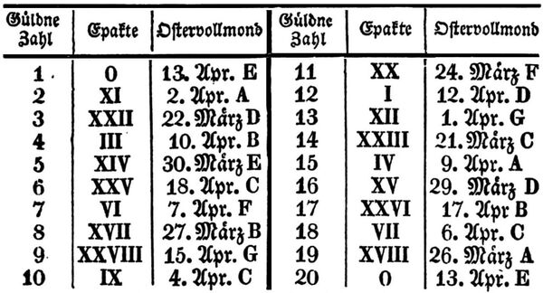Goldene Zahl Brockhaus 02 0532a