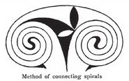 Verbundene Doppelspirale