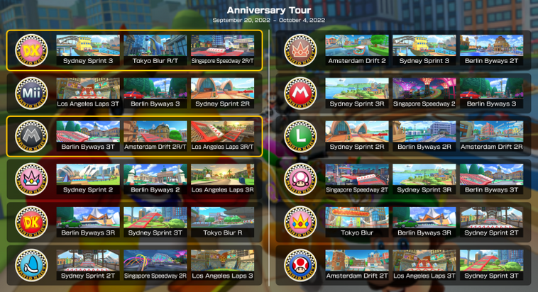 Mario Kart Tour on X: The Sydney Tour is wrapping up in #MarioKartTour.  Next up is the 2nd Anniversary Tour, which will have you racing through  eight cities!  / X