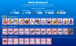 Berlin Tour (Mario Kart Tour) - Atrocious Gameplay Wiki