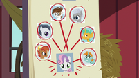 Chart of Sweetie's possible secret admirers S8E10