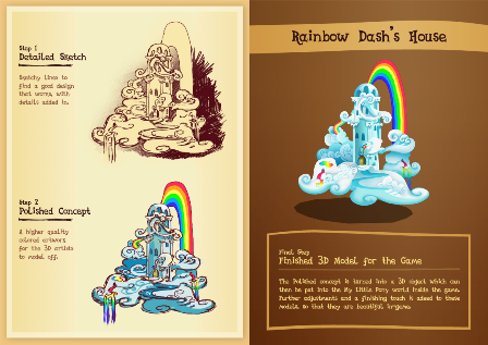 Rainbow dash cloudominium sales