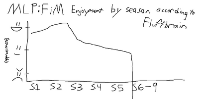 FANMADE Fluffbrain MLP Chart.png