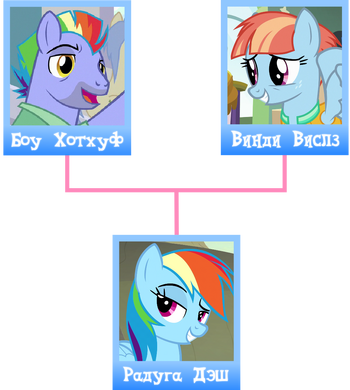 My Little Pony Transparent Background  Дружба — это чудо, Радуга