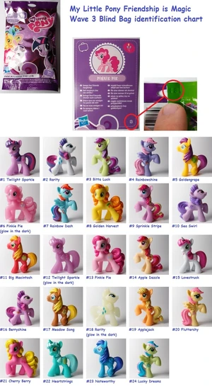 FANMADE List of Wave 3 Blind Bag ponies