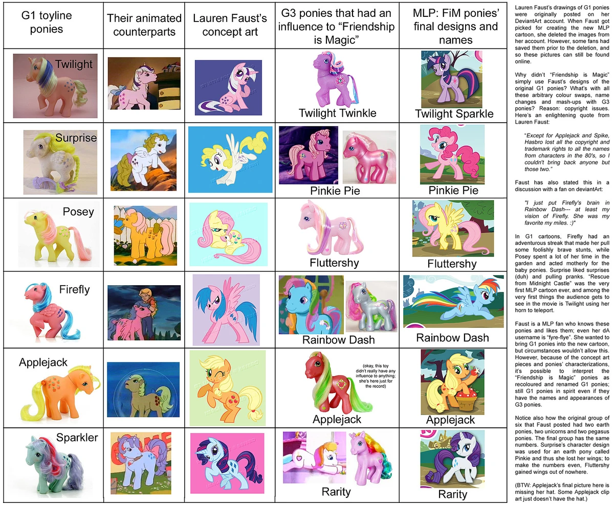 My Little Pony Friendship is Magic My Little Pony Fan Labor Wiki Fandom