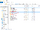 Why can't I reinstall the add-ons?