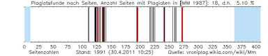 Mm plag graphic Amerikastudien