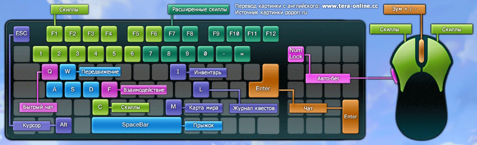 Включи в игре клавиатуру