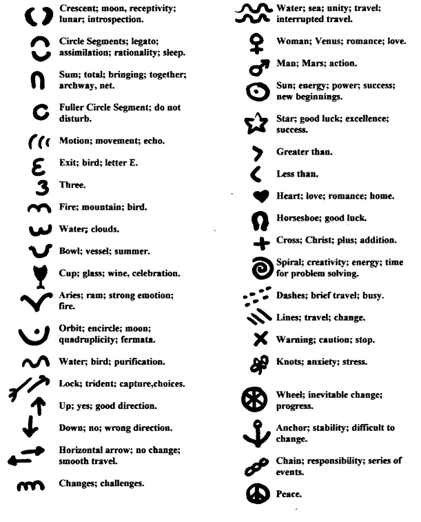 Fortress: Symbol In Tea Leaf Dictionary