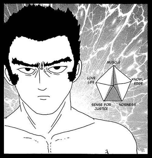 Musashi Goda | Mob Psycho 100 Wiki | Fandom