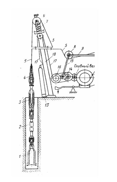 Бурят глубокие скважины