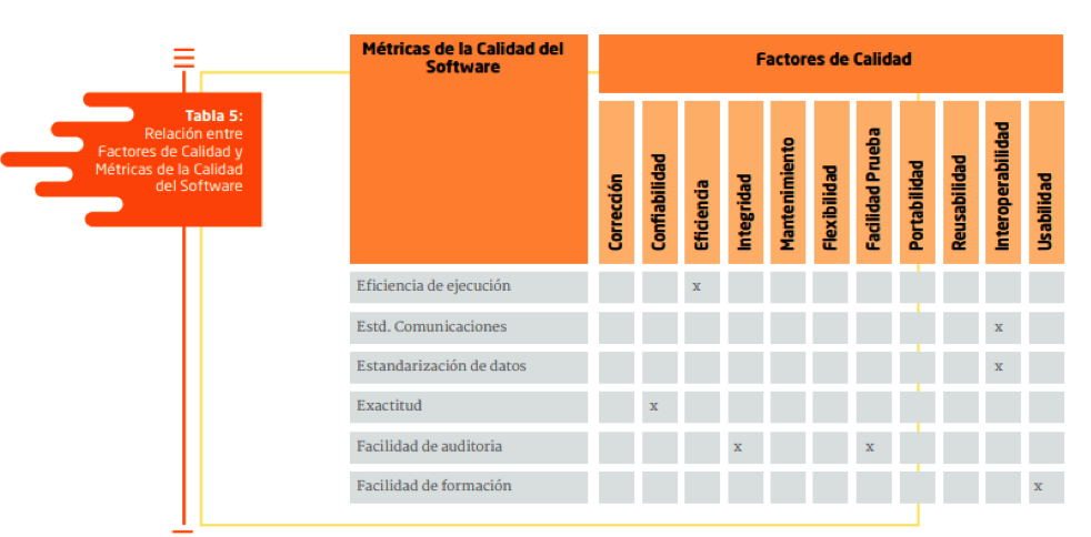 Modelo de calidad McCall | Modelos de Evaluación de Recursos Digitales Wiki  | Fandom