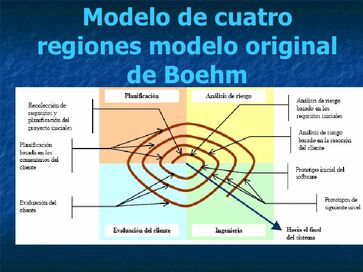 EJEMPLOS DE MODELO DE EVALUACIÓN MACCLL | MODELOS DE EVALUACION RED GRUPO9  Wiki | Fandom