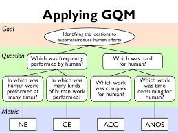 MODELO GQM | MODELOS DE EVALUACION RED GRUPO9 Wiki | Fandom