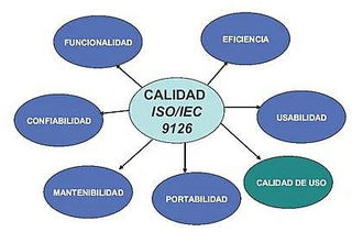 MODELO ISO 9126 | Wiki Modelos de Evaluación de RED | Fandom
