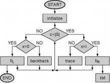 Algorithms | Modern Internet Technology Wiki | Fandom
