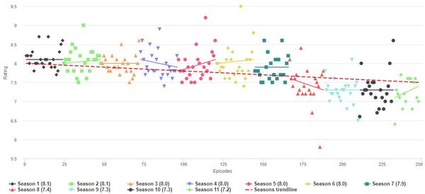 Sort by Popularity - Most Popular Movies and TV Shows tagged with keyword  man-spanks-woman - IMDb