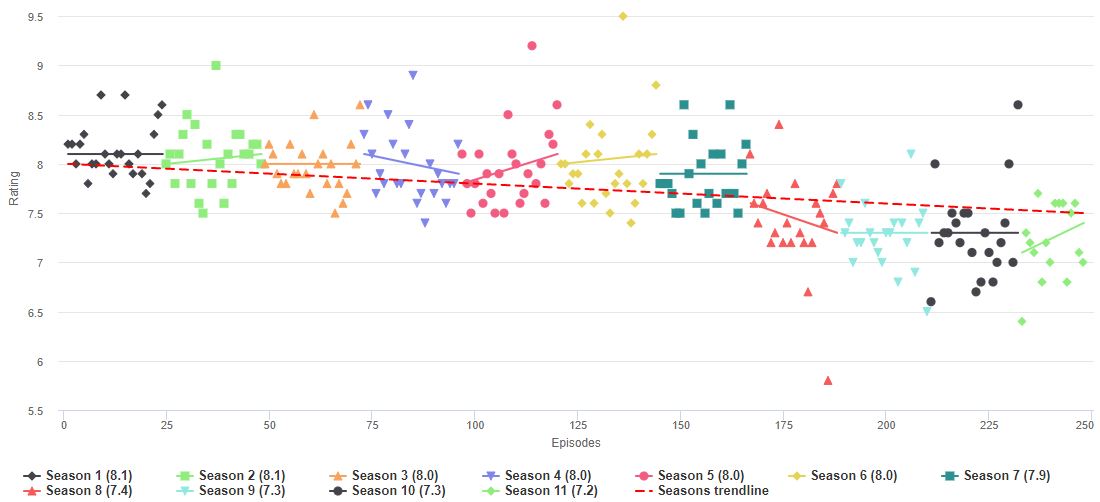 Sort by Popularity - Most Popular Movies and TV Shows tagged with keyword  man-spanks-woman - IMDb