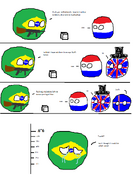 The "Brazil Kerfuffle". Brazil tried to increase his military to 4.5 million soldiers within 4 months. Was subsequently banned after he argued with mods and tried to bribe players to stop playing Modern Powers. Artist: PM_ME_YOUR_ARCHES