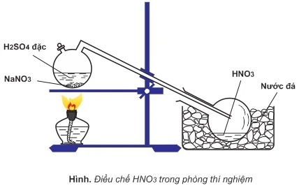 HNO3-điều chế
