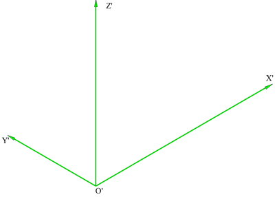 Chọn trục đo và mặt phẳng cơ sở