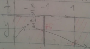 Biểu đồ miền giá trị.jpg