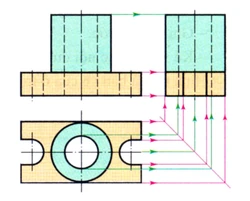 Vẽ hình chiếu thứ ba
