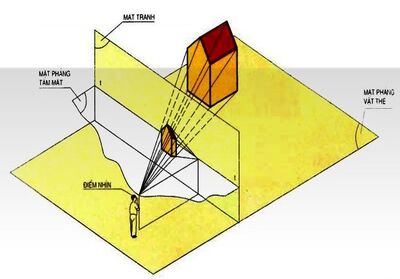 Công nghệ 11 - Kiến thức Wiki là một kho tàng kiến thức vô cùng quý báu dành cho những ai yêu thích Công nghệ