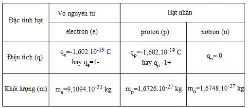 3. Ứng Dụng Thực Tiễn Của Điện Tích Hạt Nhân