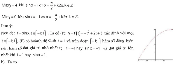 Pp tìm giá trị max min của hs lượng giác vidu 6.jpg