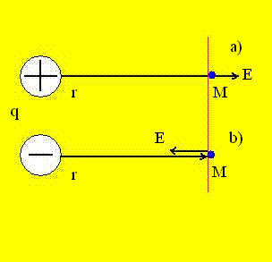 Xác định Vector Cường Độ Điện Trường Tại Điểm m: Cách Tính và Ứng Dụng