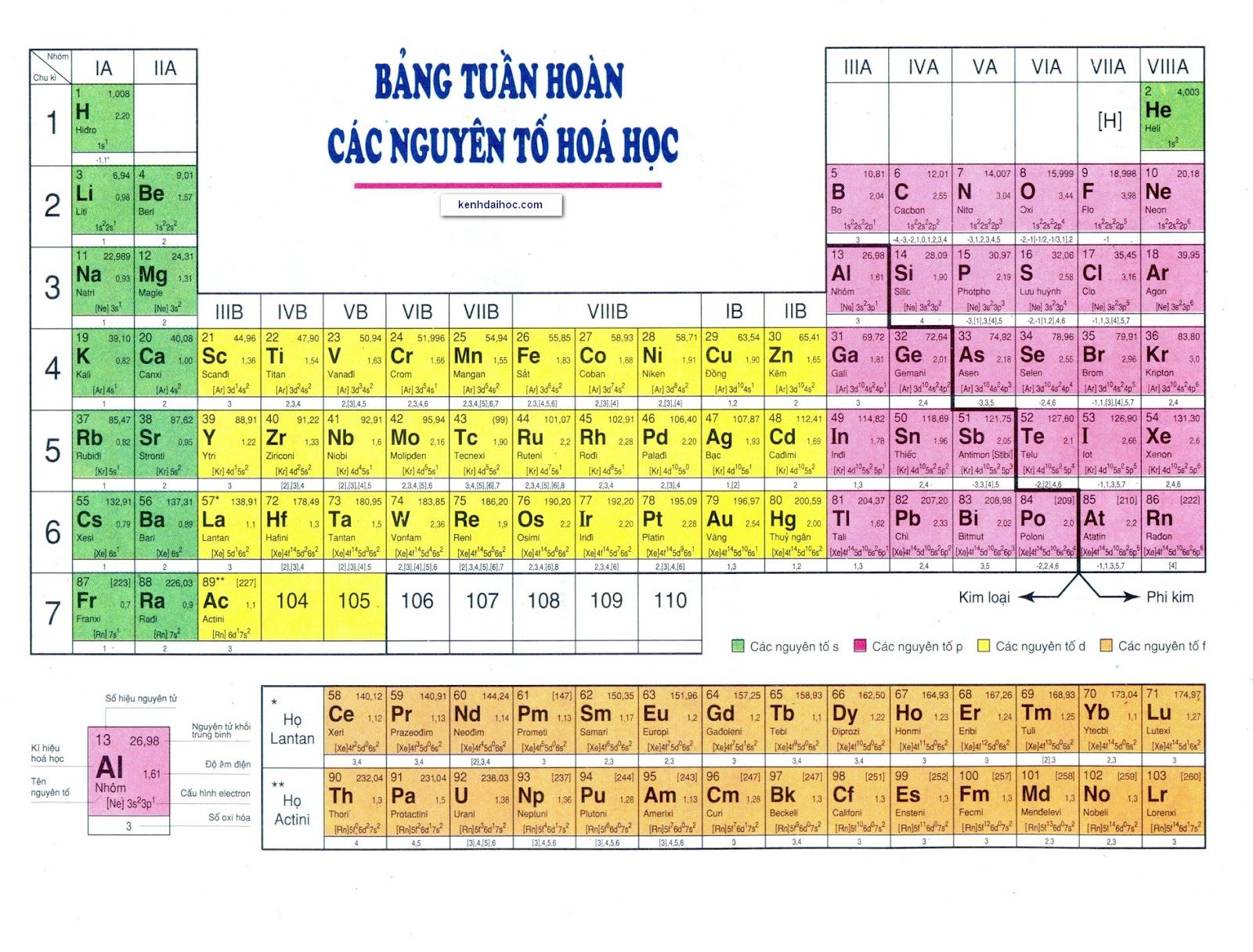 Bảng tuần hoàn các nguyên tố hóa học full HD: Chi tiết và đầy đủ