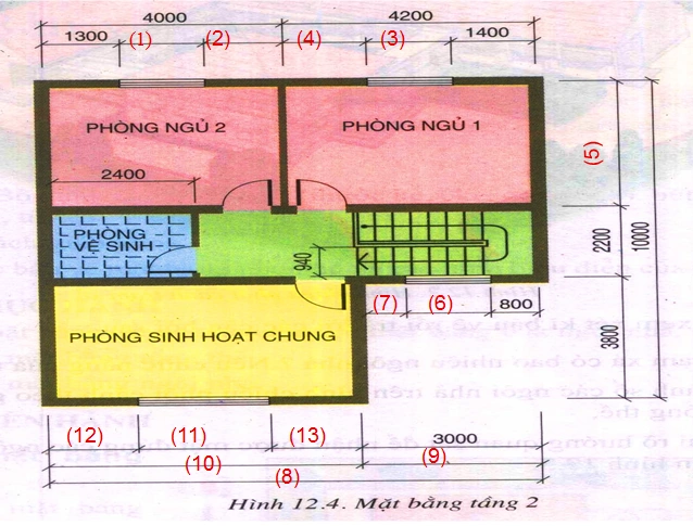 Congnghe11bai12-hinh7