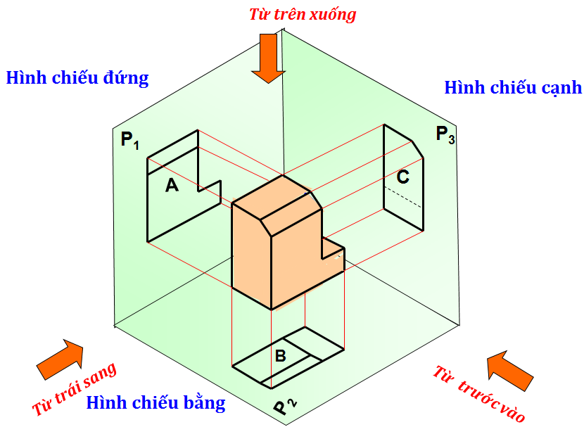 3 Hình Chiếu Vuông Góc: Hướng Dẫn Chi Tiết và Dễ Hiểu