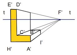 Công nghệ 11/Phần 1/Chương 1/Bài 7 | Kiến thức Wiki | Fandom