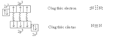 Công thức electron của nitơ - Tìm hiểu cấu trúc electron và ứng dụng trong hóa học