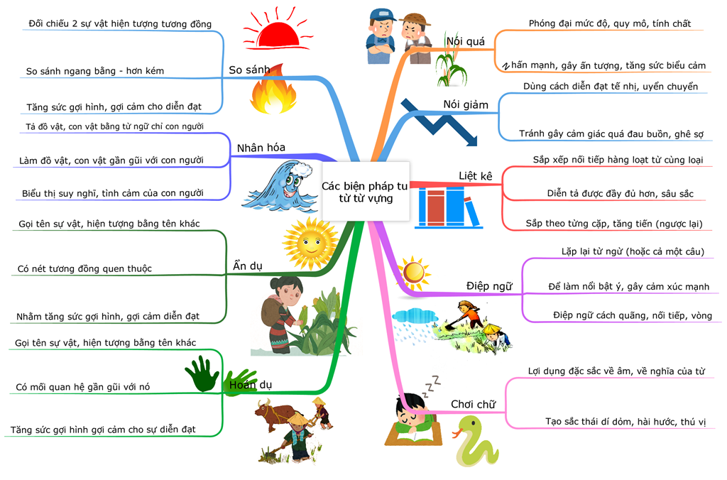 Những Phép Từ Từ: Công Dụng và Ứng Dụng Trong Ngôn Ngữ