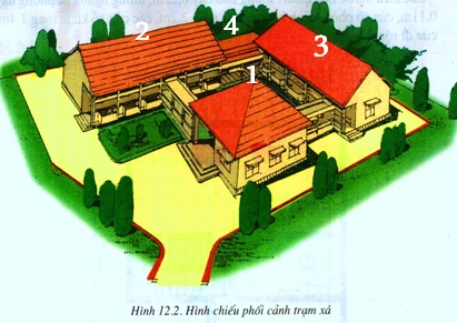 Congnghe11bai12-hinh4