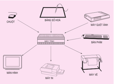 Công nghệ 11/Phần 1/Chương 2/Bài 13 - Kiến thức Wiki: Cùng khám phá với chúng tôi kiến thức bổ ích và thú vị về công nghệ thông tin qua bài học \