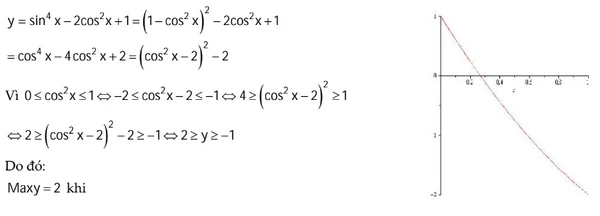 Pp tìm giá trị max min của hs lượng giác vidu 7.jpg