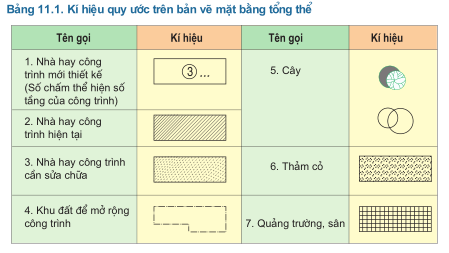 Công nghệ 11: Chào mừng các bạn đến với thế giới công nghệ hiện đại! Hãy xem qua hình ảnh liên quan đến môn học Công nghệ 11 để khám phá những ứng dụng công nghệ đang thay đổi thế giới xung quanh chúng ta.