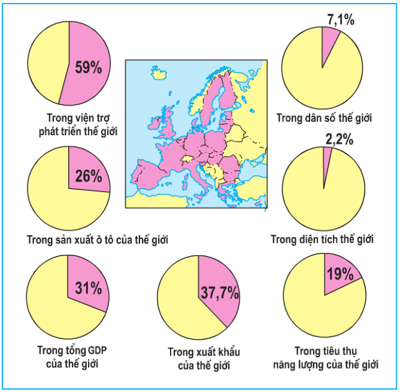 Vai trò của EU trên thế giới, năm 2004