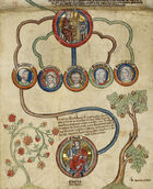 Medieval genealogical picture
