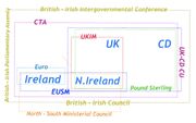 British Isles (political structures)